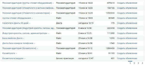 Реклама медицинского центра в интернете: как повысить эффективность рекламных кампаний