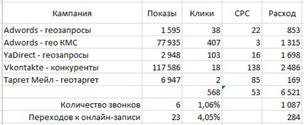 Реклама медицинского центра в интернете: как повысить эффективность рекламных кампаний
