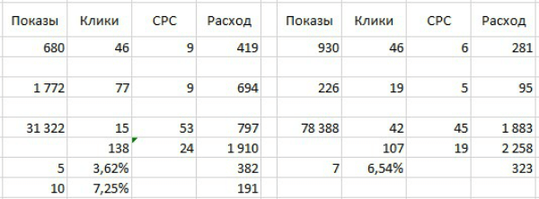 Реклама медицинского центра в интернете: как повысить эффективность рекламных кампаний